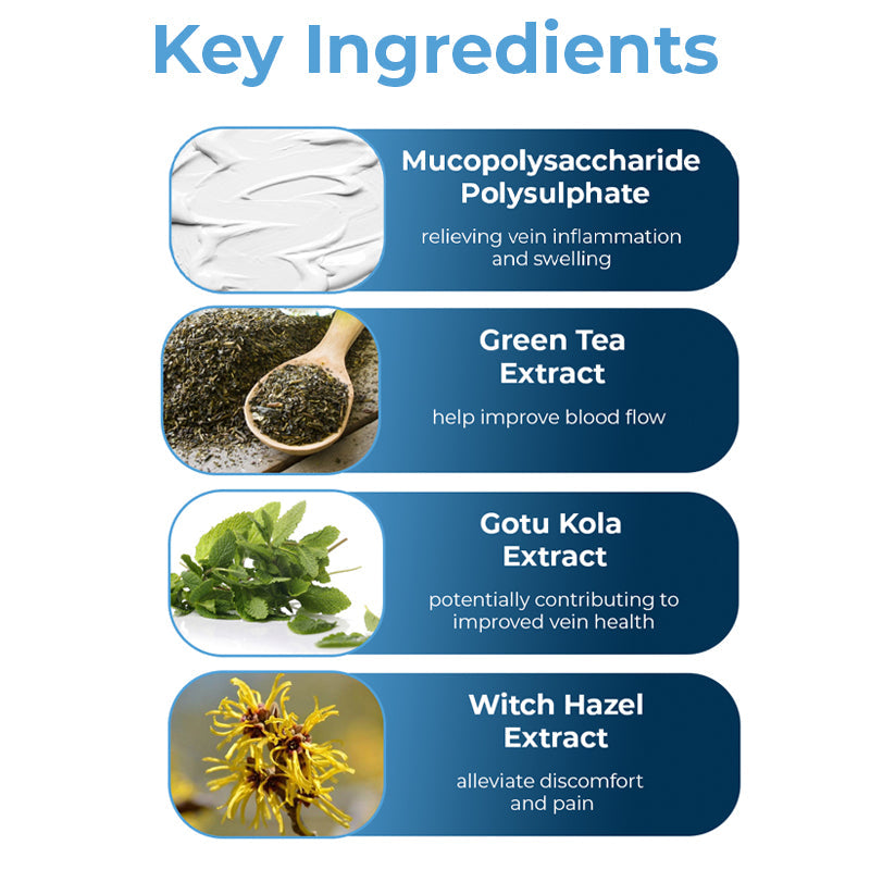 GFOUK™ Mucopolysaccharide Polysulfate Cream