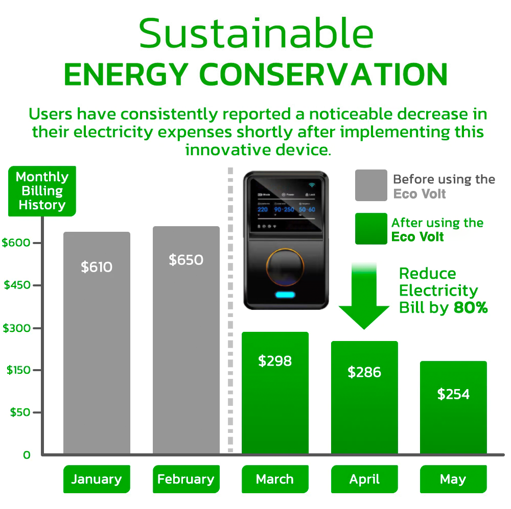 GFOUK™ Eco Volt Electricity Economic Plug