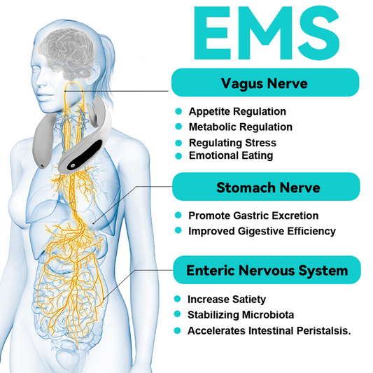 GFOUK™ EMS Neck Neuromodulation Balance Device