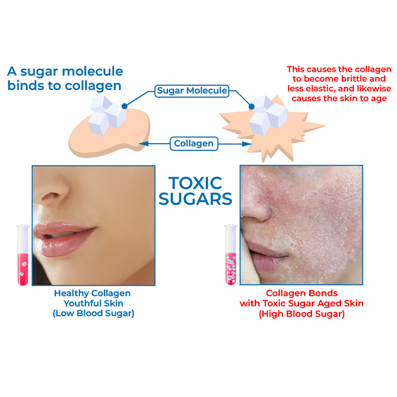 GFOUK™ Anti-glycation CoolSculpting Mask