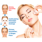 GFOUK™ Anti-glycation CoolSculpting Mask