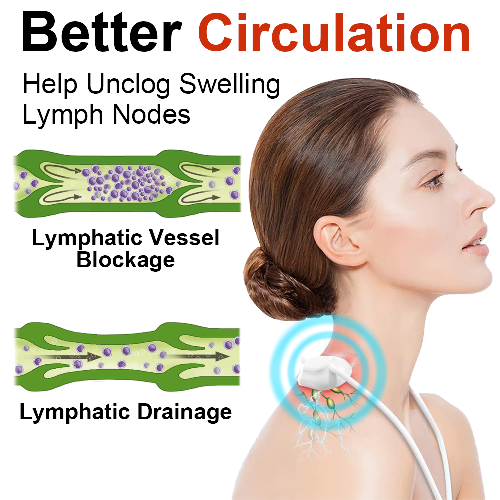 GFOUK™ Electric Pulse Lymphatic Drainage