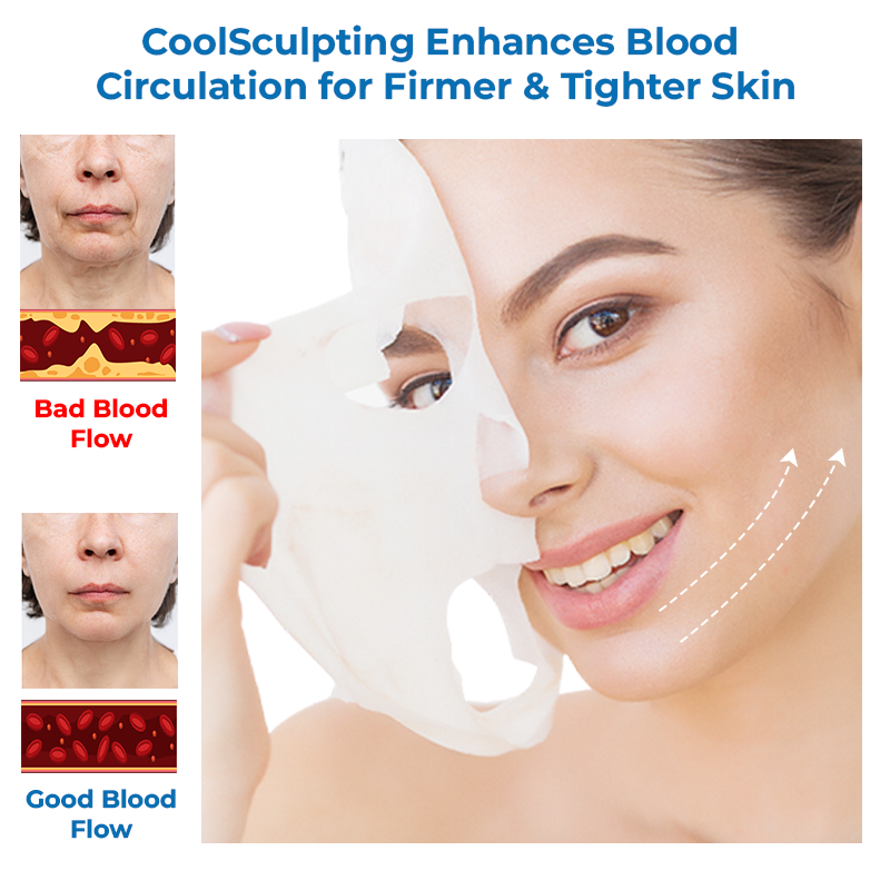 GFOUK™ Anti-glycation CoolSculpting Mask