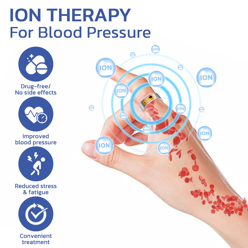 GFOUK™ HealthBlood Pressure Control Ring