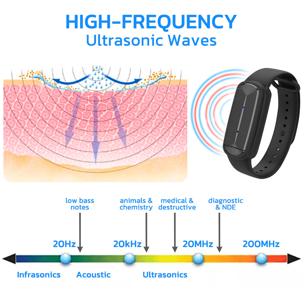 GFOUK™ BugsOFF High Frequency Ultrasonic Pest Bracelet