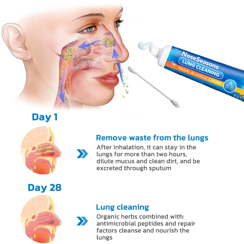 GFOUK™ NoseSeasons Lung Cleaning Nasal Allergic Cream