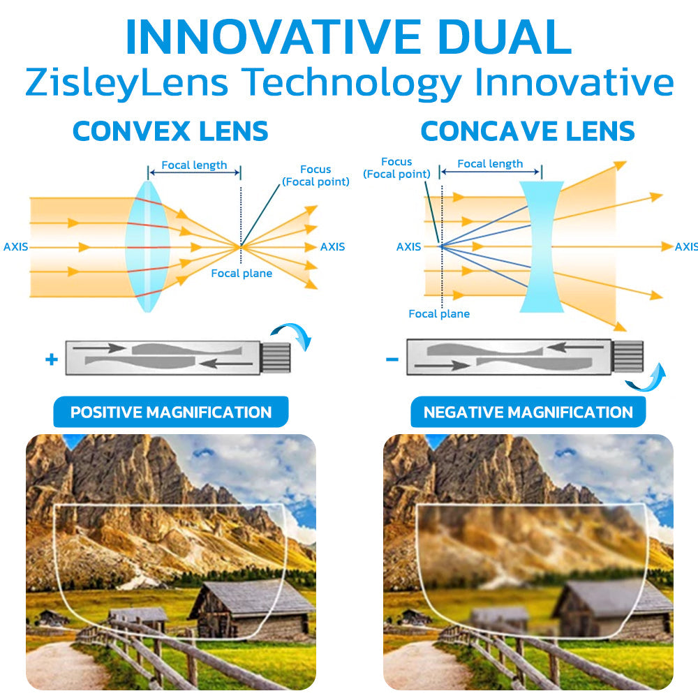 GFOUK™ ZisleyLens German Auto Focus Glasses