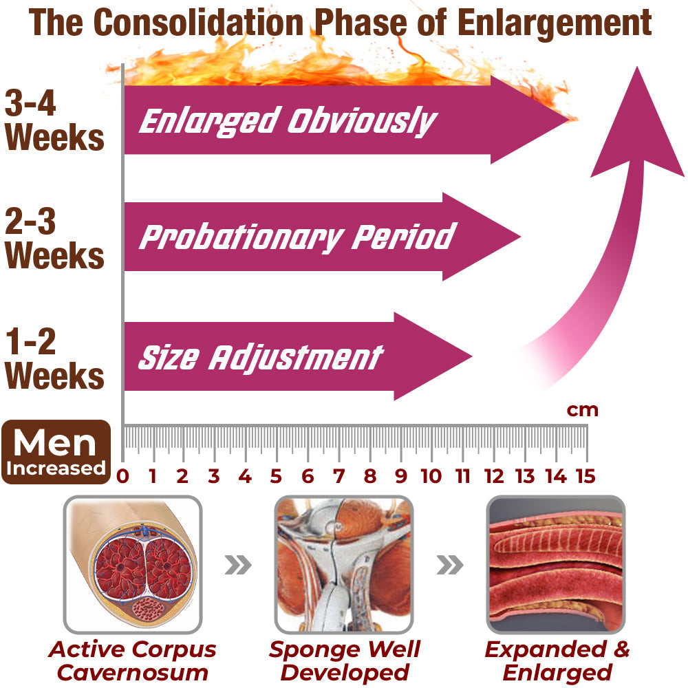 GFOUK™ PeakEnergetics Enhancement Nasal Inhaler