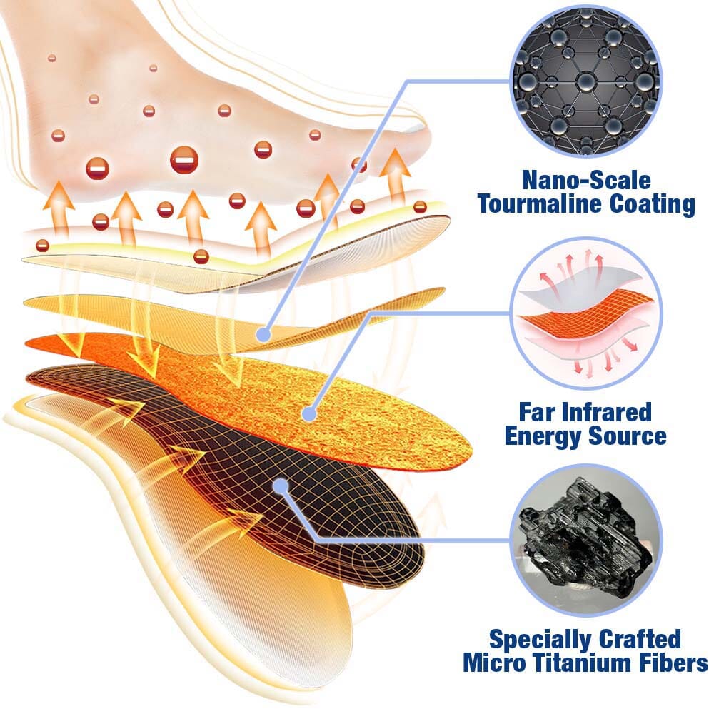 GFOUK™ TourmaRise Far Infrared IonicTitan Heightening Insoles