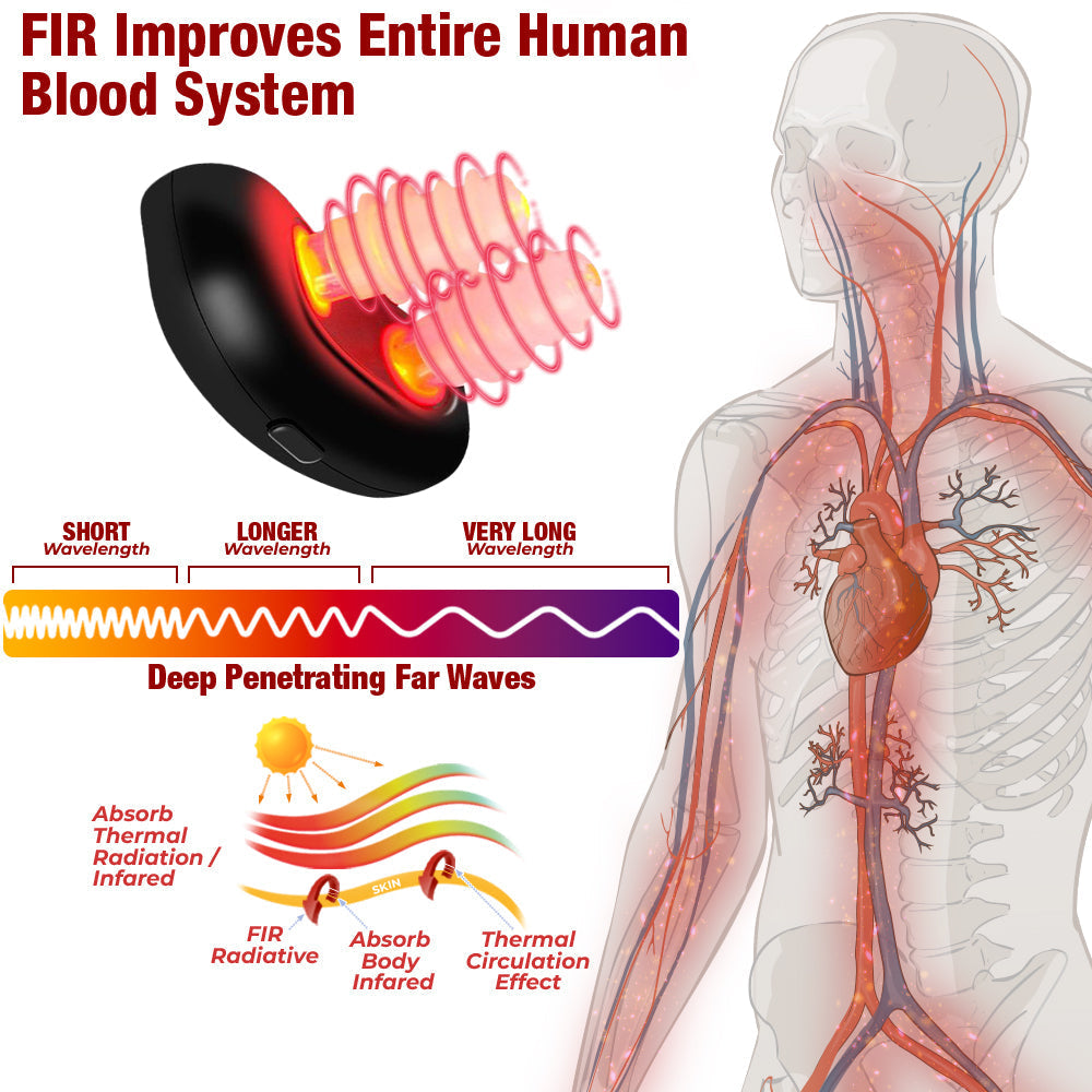 GFOUK™ SugarGuard Far Infrared Pro Nasal Device