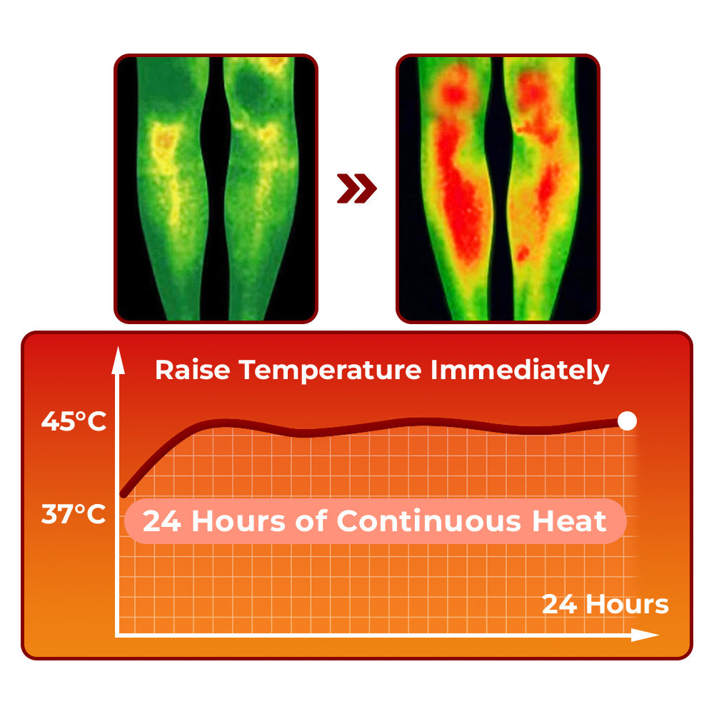 GFOUK™ SwellGuard Self-Heating Lymphatic Sleeves