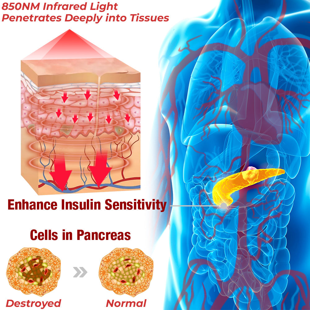 GFOUK™ SugarGuard Far Infrared Pro Nasal Device
