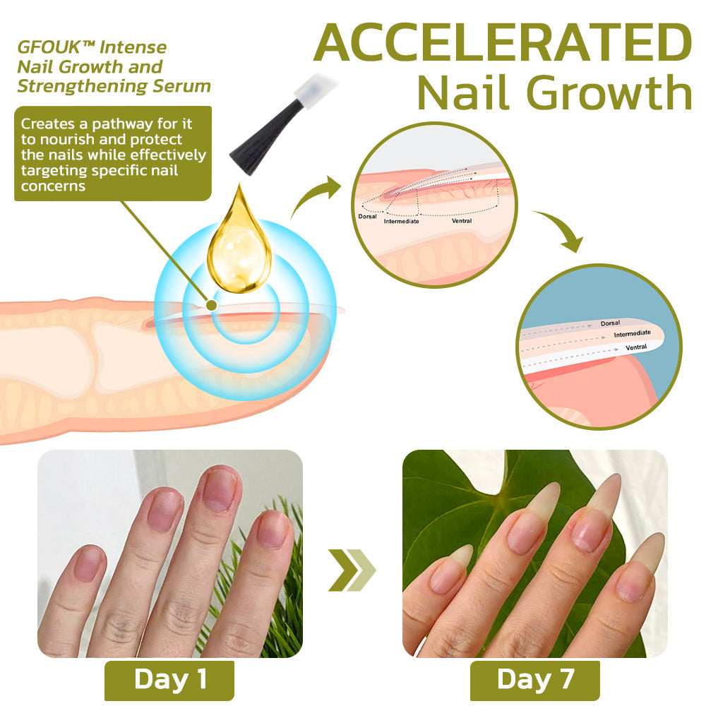 Nail Growth Serum – Orlaxy Glow