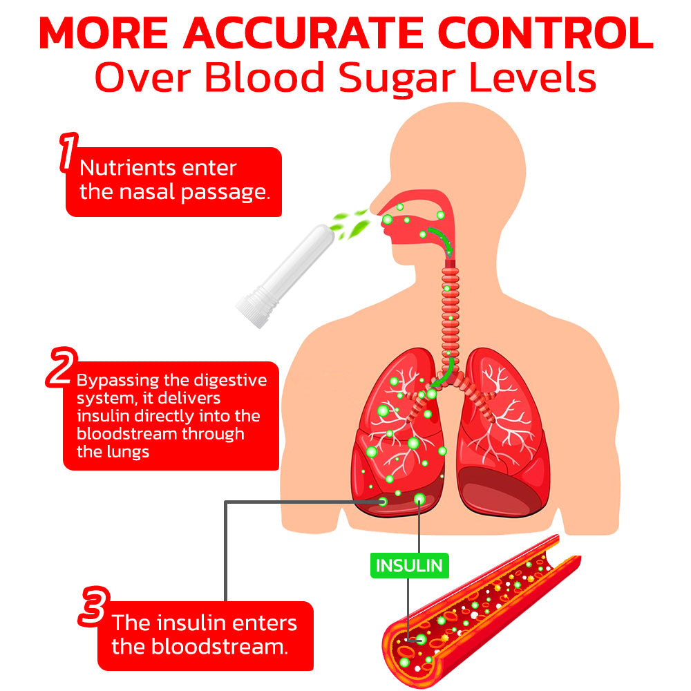 GFOUK™ GlucoSync Health Control Aerosolizer