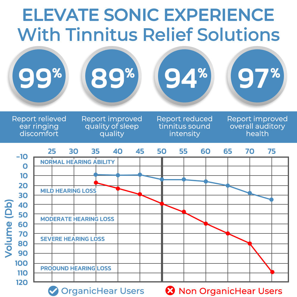 GFOUK™ OrganicHear Anti EarInfections and Tinnitus Relief Serum