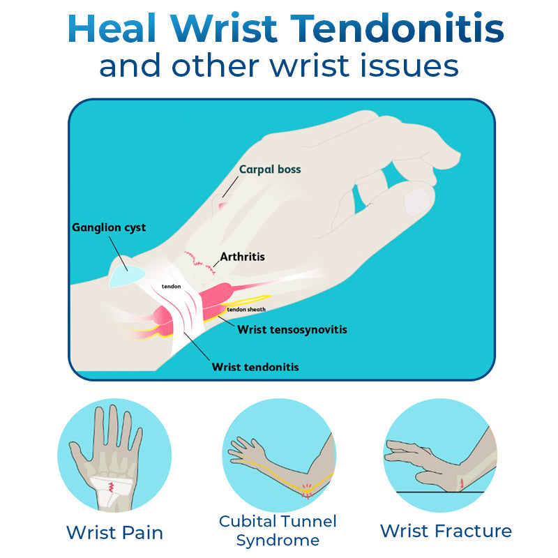 GFOUK™ German Wrist Tendonitis Therapy Oil