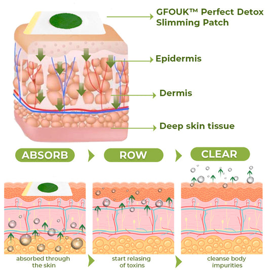 GFOUK™ Perfect Detox Slimming Patch