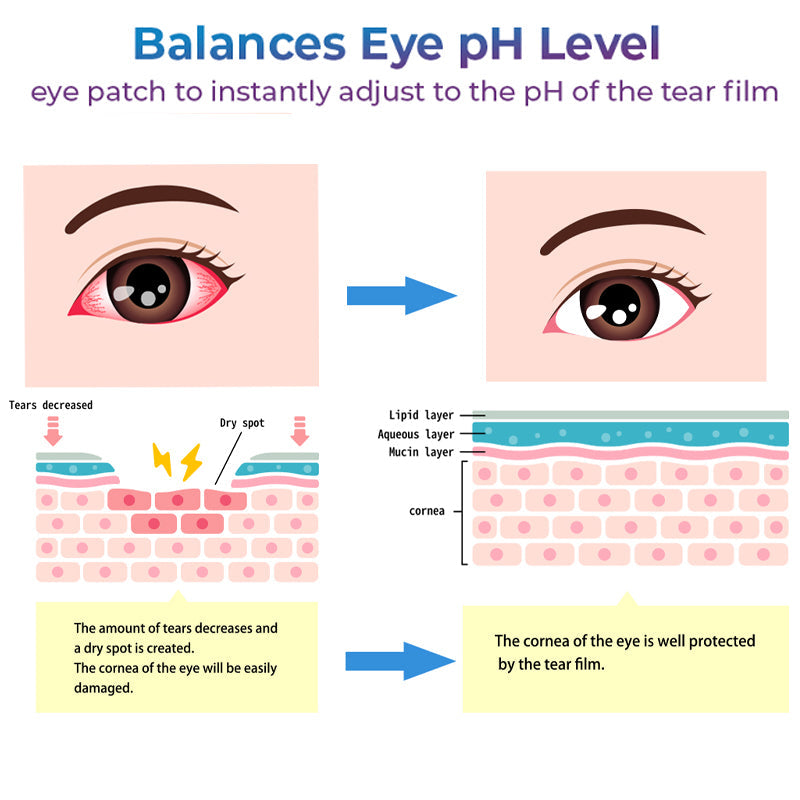 GFOUK™ Eye Therapy Patch