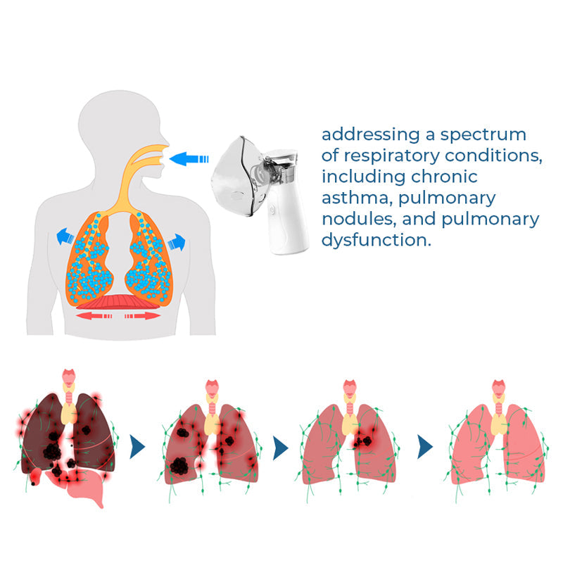 GFOUK™ LungDetox Nebulizer Cleansing Spray