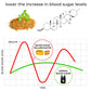 GFOUK ™SugarSync Health Control Aerosolizer